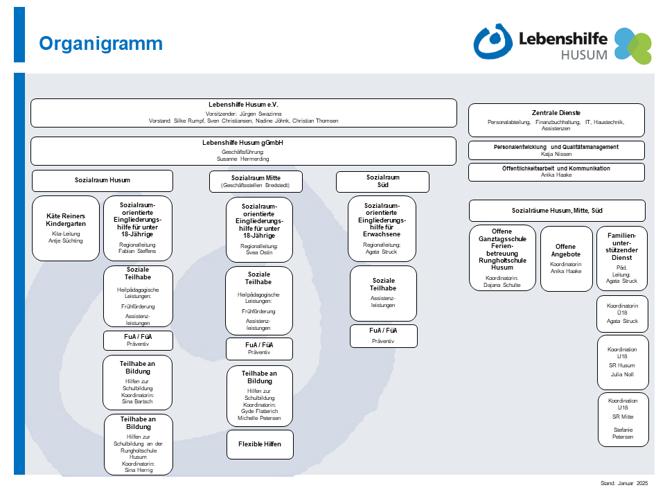 Organigramm